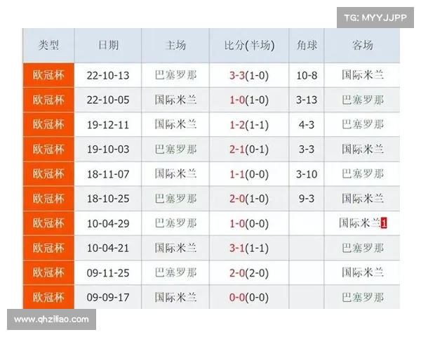 欧冠赛前深度分析：各大豪门阵容对比及战术布置前瞻