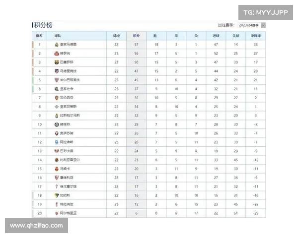 西甲球队客场战绩分析：揭示各队客战表现与未来走势